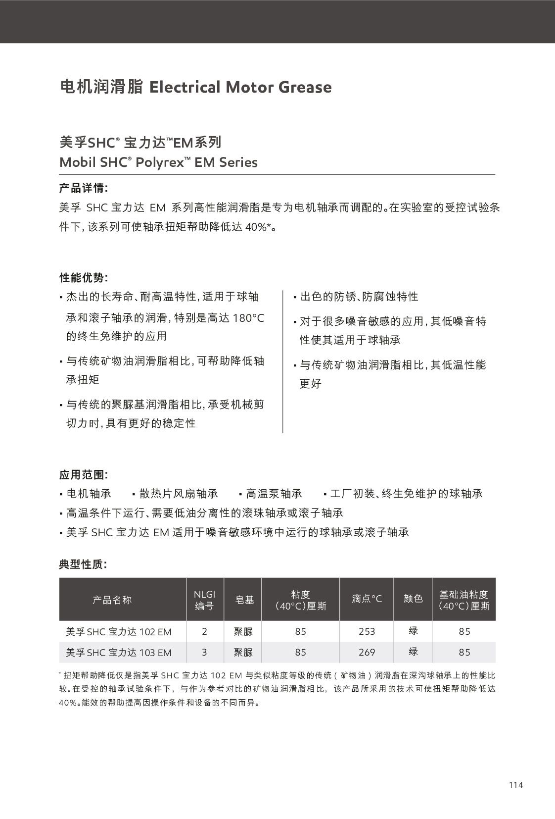 c(din)鿴Ԕ(x)Ϣ<br>(bio)}(rn)֬ xΔ(sh)316