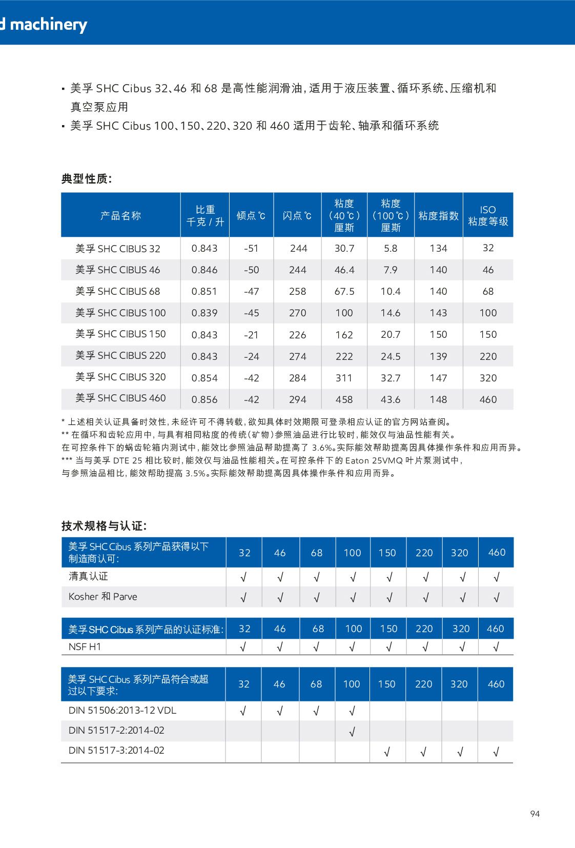 c鿴Ԕ(x)Ϣ<br>(bio)}ʳƷCеNSF H1עԝ xΔ(sh)595