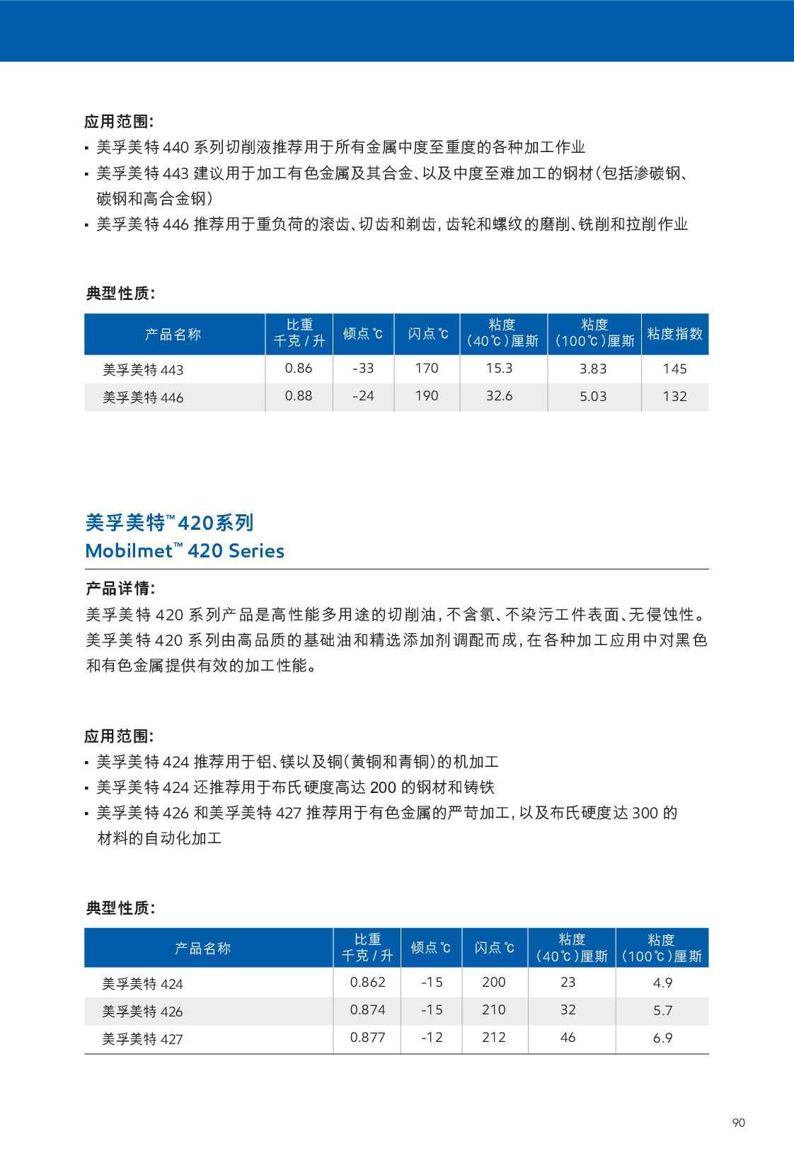 c(din)鿴Ԕ(x)Ϣ<br>(bio)}Һ xΔ(sh)443